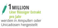 1 Million Liter flüssiger Extrakt pro Jahr 