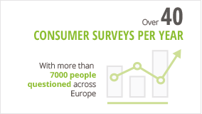 Consumer surveys